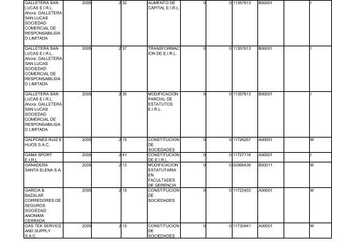 Zona Registral N° IX - Sede Lima - Sunarp