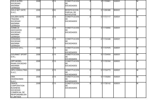 Zona Registral N° IX - Sede Lima - Sunarp