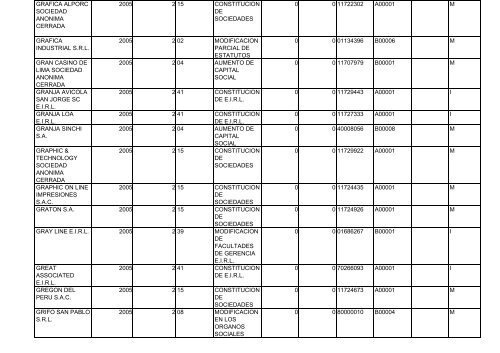 Zona Registral N° IX - Sede Lima - Sunarp