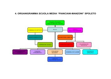 4. organigramma scuola media “pianciani-manzoni” spoleto