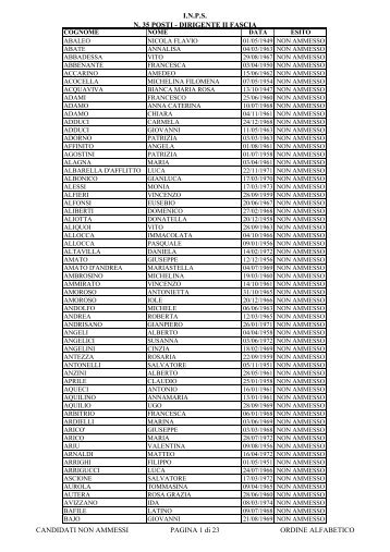 DIRIGENTE II FASCIA CANDIDATI NON AMMESSI PAGINA 1 ... - Inps