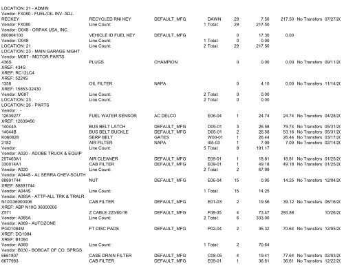 INVINACTIVITY - Inventory Inactive Issues V2.7