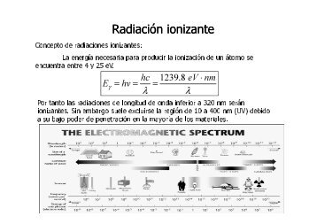 Radiación ionizante