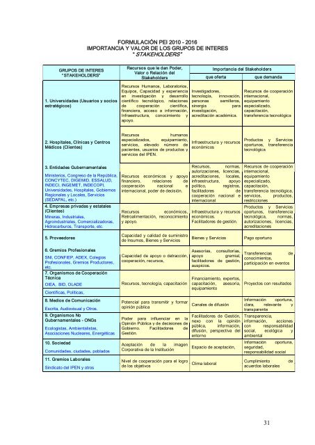 Plan Estratégico Institucional - Instituto Peruano de Energía Nuclear