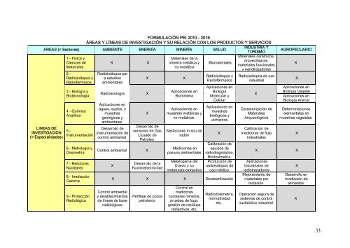 Plan Estratégico Institucional - Instituto Peruano de Energía Nuclear