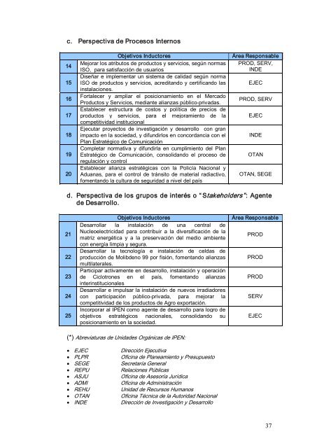 Plan Estratégico Institucional - Instituto Peruano de Energía Nuclear