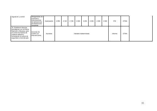 Plan Estratégico Institucional - Instituto Peruano de Energía Nuclear