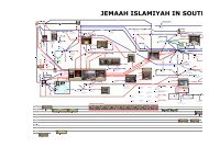 Jemaah Islamiyah SE Asia network - Open Source - Visual Analysis