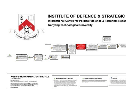 Indian Airlines Hijacking - Visual Analysis