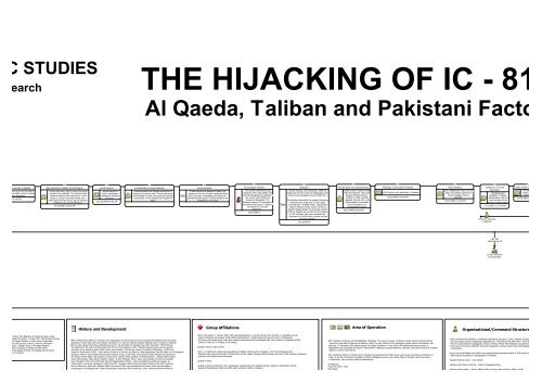 Indian Airlines Hijacking - Visual Analysis