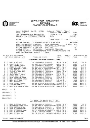 Classifica ufficiale - Biathlon Martell