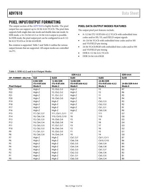 Low Power, 165 MHz HDMI Receiver ADV7610 - Analog Devices