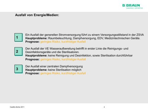 Notfall (Havarie-)management in der ZSVA Jörg Wächtler, SteriLog