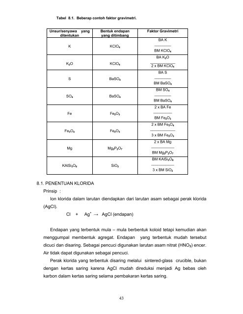 Kimia Analitik Adam Wiryawan.pdf