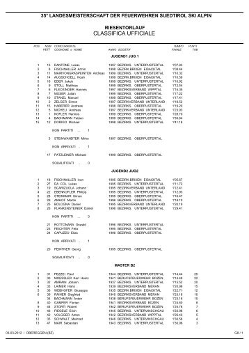 die Ergebnisliste der Ski-Landesmeisterschaft 2012. - Freiwillige ...