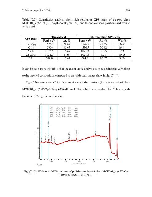 Tellurite And Fluorotellurite Glasses For Active And Passive