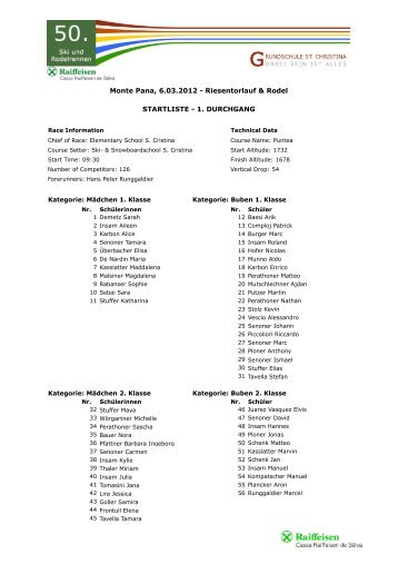 2012 Startliste