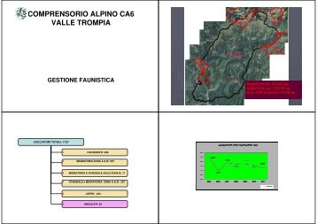 comprensorio alpino ca6 valle trompia - Provincia di Brescia