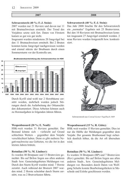 IRRGEISTER - Verein für Natur