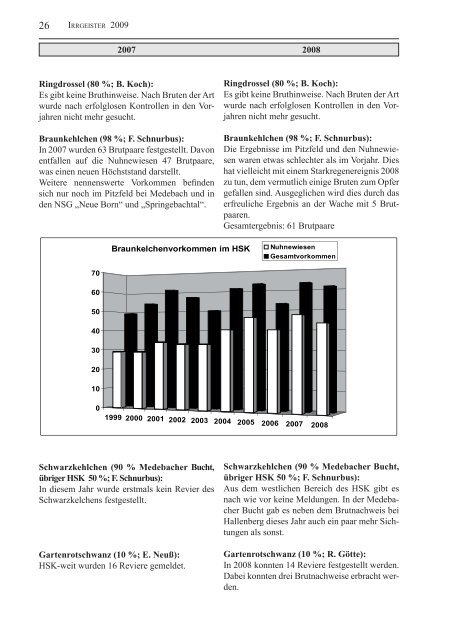 IRRGEISTER - Verein für Natur