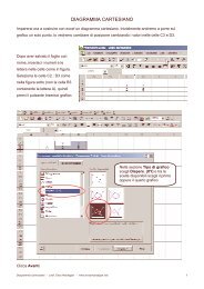 DIAGRAMMA CARTESIANO - Fare Matematica con Excel