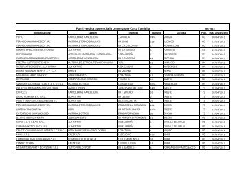 elenco dei punti vendita aderenti alla convenzione Carta famiglia