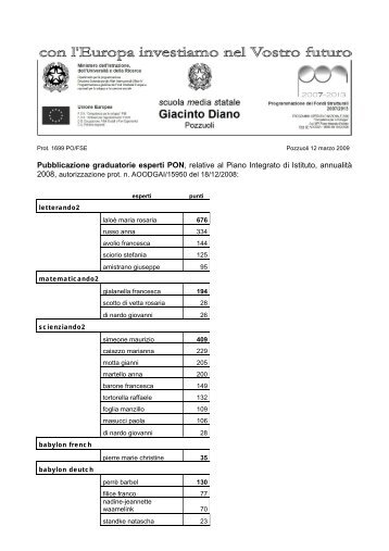 Pubblicazione graduatorie esperti PON, relative al Piano Integrato di ...