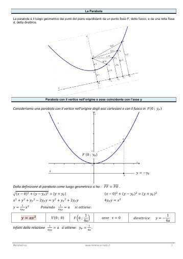 Consideriamo una parabola con il vertice nell ... - Mimmo Corrado