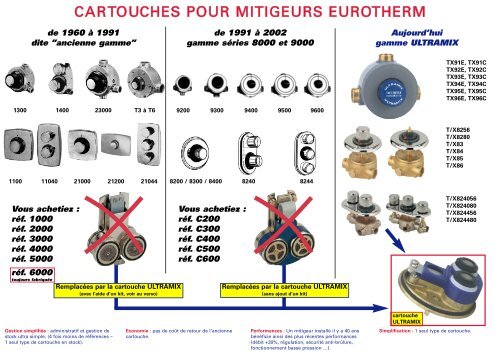 cartouches mitigeurs FR - Ebaneo