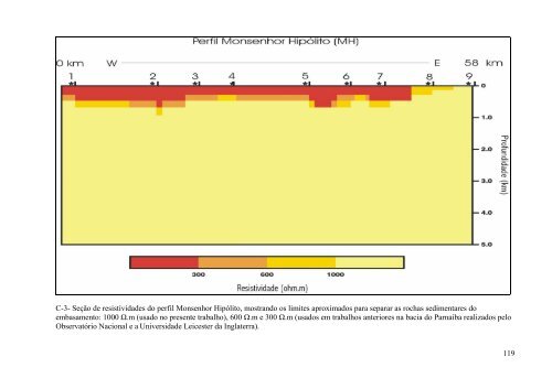 Magnetotelúrico e Eletromagnético Transiente - CPRM