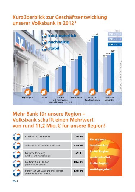 „Meine Bank! „ - Volksbank eG Horb-Freudenstadt