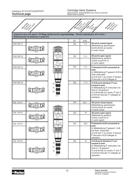 Cartridge Valve Systems