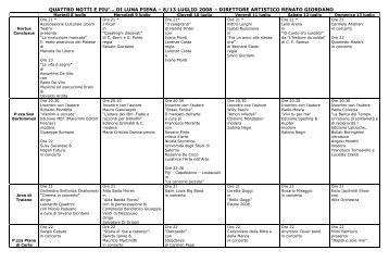 LA NOSTRA SCUOLA La costruzione del cartellone delle presenze