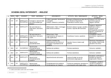 SCHEMA DEGLI INTERVENTI - INGLESE - Liceo Petrarca