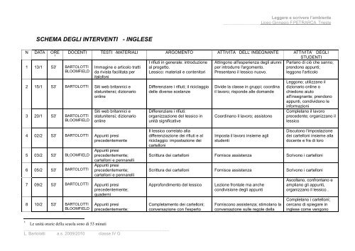 SCHEMA DEGLI INTERVENTI - INGLESE - Liceo Petrarca