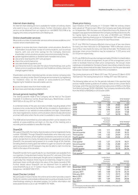 Shareholder information - Vodafone