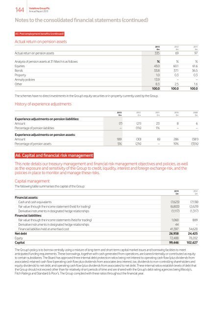 The way ahead? - Vodafone