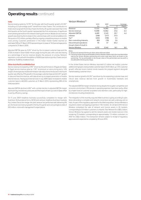 UNITED STATES SECURITIES AND EXCHANGE ... - Vodafone