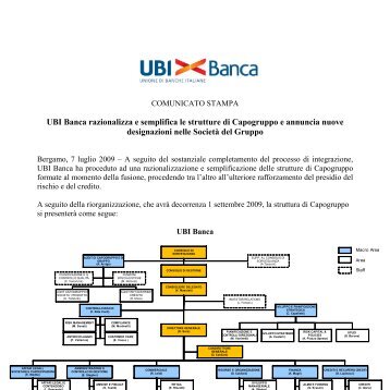 UBI Banca razionalizza e semplifica le strutture di Capogruppo e ...