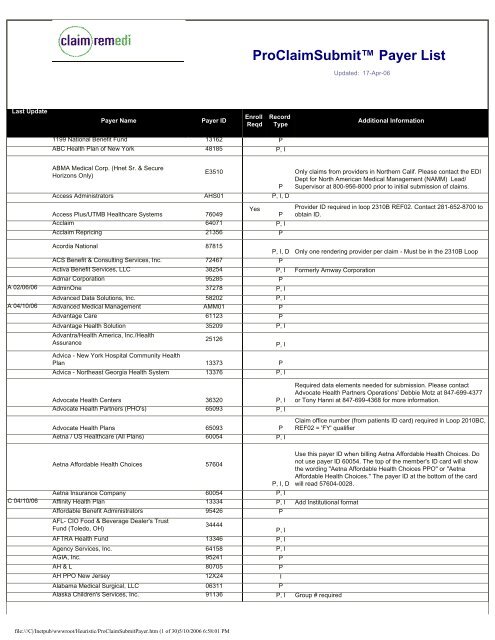 Proclaimsubmit Payer List