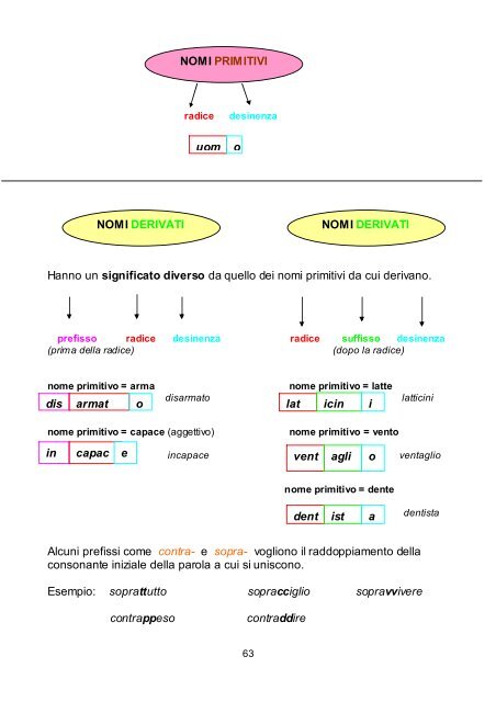 VETRAIO nome derivato col