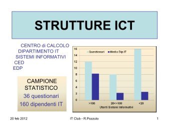 Report del Questionario indagine sui sistemi informativi in azienda