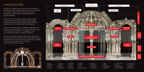 I pannelli della mostra