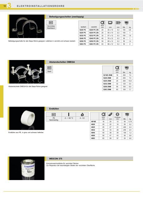ELEKTROINSTALLATIONSROHRE UND ZUBEHÖR