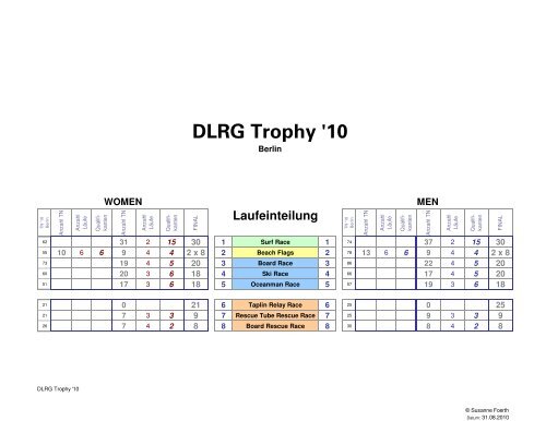 DLRG Trophy '10