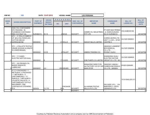 Courtesy by Pakistan Revenue Automation Ltd - Federal Board of ...