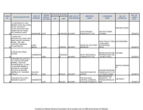 Courtesy by Pakistan Revenue Automation Ltd - Federal Board of ...