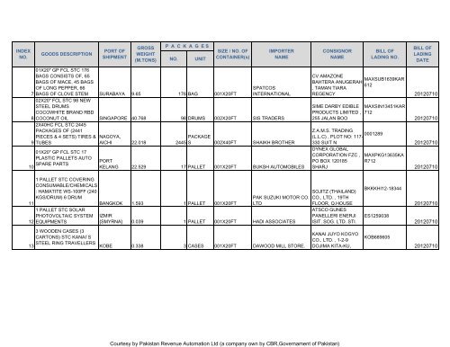 Courtesy by Pakistan Revenue Automation Ltd - Federal Board of ...