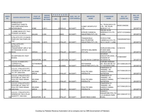 Courtesy by Pakistan Revenue Automation Ltd - Federal Board of ...