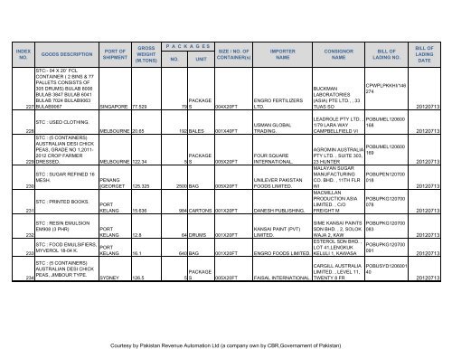 Courtesy by Pakistan Revenue Automation Ltd - Federal Board of ...